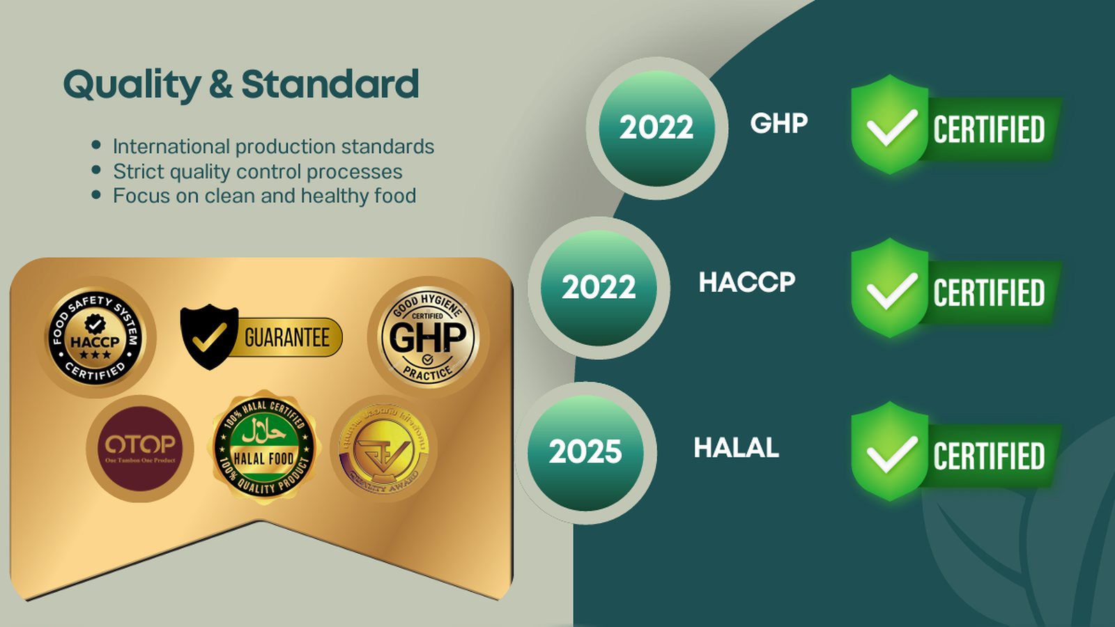 Quality & Standard: GHP, HACCP, HALAL